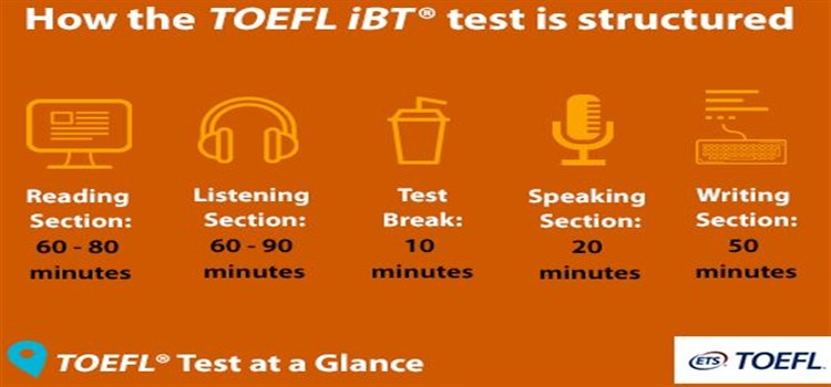 toefl ibt sınavı nedir