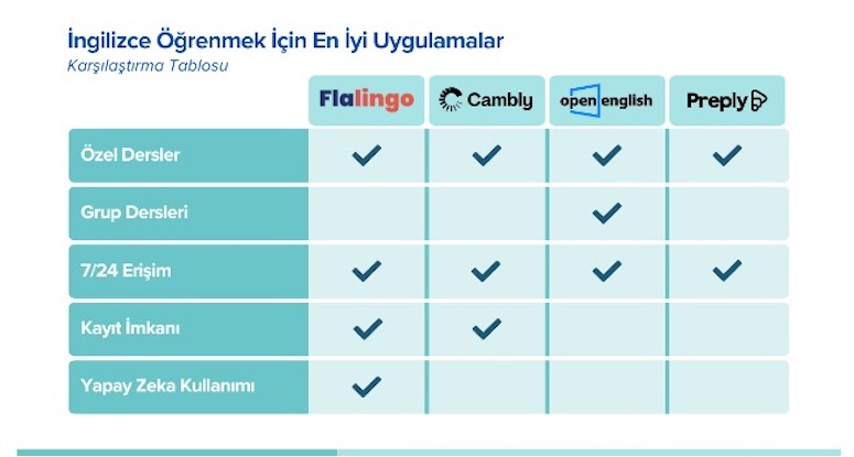 en-iyi-ingilizce-ogrenme-uygulamalari-flalingo