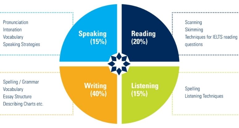 ielts-sinav-ucretleri